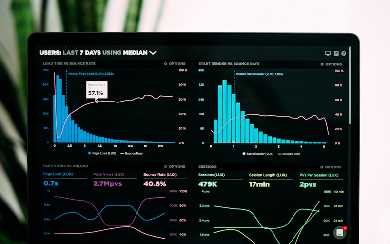 Data analytics dashboard representing Alteryx workflow outputs